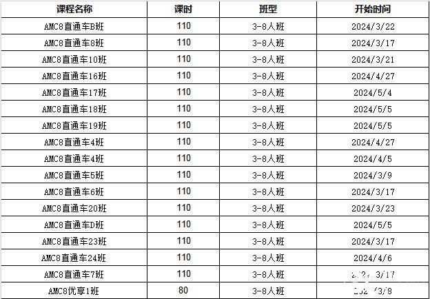 美國AMC和中國奧數(shù)的區(qū)別介紹！犀牛AMC競賽輔導(dǎo)課程推薦！