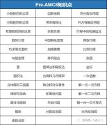 AMC8競(jìng)賽一年考幾次？怎么規(guī)劃備考？