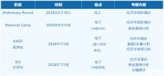 IEO國際經(jīng)濟學奧賽報名中！競賽介紹+日程安排+課程輔導(dǎo)
