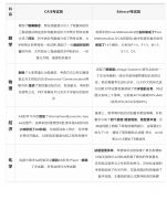 2024年A-Level夏季大考報(bào)名即將截止！附A-Level考前沖刺A*備考指南！