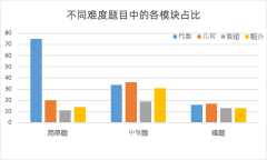 6-9年級如何備考AMC10?AMC10培訓課程輔導！