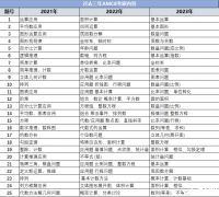 快來看看你家孩子適合打AMC8競賽嗎？附AMC8競賽四大板塊必考題型！