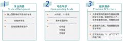 A-Level脫產(chǎn)學(xué)習(xí)效果好嗎？犀牛Alevel全日制課程介紹！