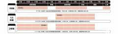 哪些學(xué)生適合Alevel全日制？北京上海Alevel脫產(chǎn)全日制安排！