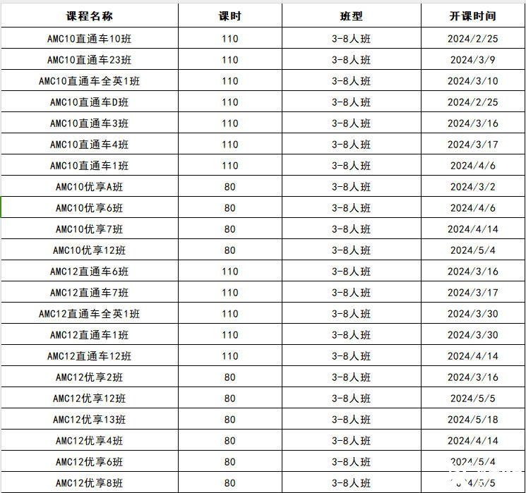 AMC10怎么考？考前沖刺課程推薦！