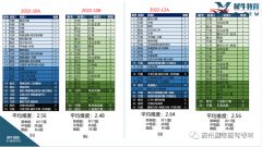 AMC10怎么考？考前沖刺課程推薦！
