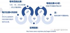 USACO競賽什么水平能拿獎？有靠譜的輔導(dǎo)機(jī)構(gòu)推薦嗎？