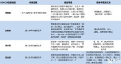 USACO競(jìng)賽考什么？考試內(nèi)容及輔導(dǎo)課程介紹！