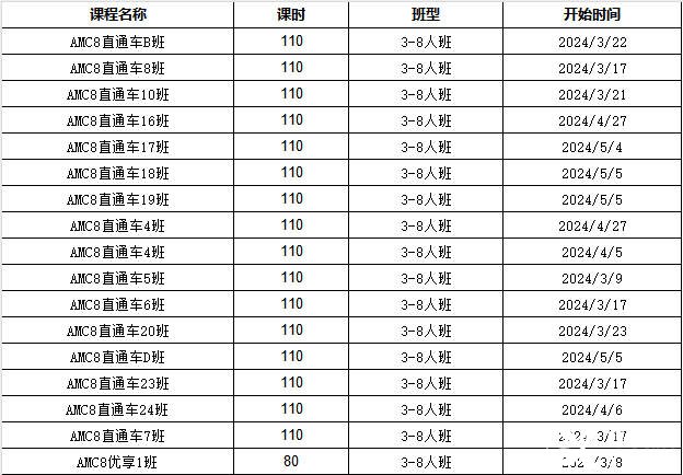學(xué)AMC和學(xué)奧數(shù)一樣嗎？AMC和奧數(shù)分別適合哪些學(xué)生？