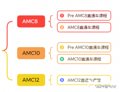 犀牛教育AMC競(jìng)賽培訓(xùn)怎么樣？課程及師資介紹！