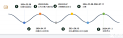 2024年SIC商賽報名時間及如何報名？超詳細(xì)介紹！