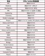 2024牛津錄取者背景大公開！標(biāo)化成績A*A*A*+競賽就可以？