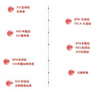 如何選擇適合自己的商賽？經(jīng)濟商賽培訓(xùn)課程推薦！