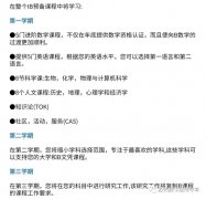 Pre-IB是什么?學(xué)習(xí)內(nèi)容及輔導(dǎo)課程介紹！