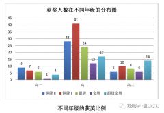 9-12年級(jí)學(xué)生，如何規(guī)劃BphO競(jìng)賽？輔導(dǎo)課程推薦！