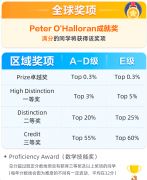 2024年澳洲AMC報名方式是什么？如何備考？