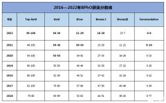 不同課程體系如何備考BphO競(jìng)賽？競(jìng)賽輔導(dǎo)課程安排介紹!