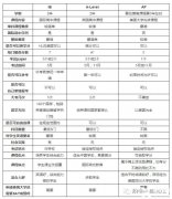 IB課程和AP/A-Level的區(qū)別什么？IB輔導(dǎo)課程介紹！