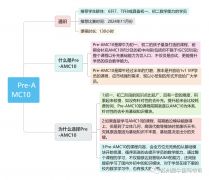 6-10年級(jí)有適合的AMC10輔導(dǎo)課程嗎？課程安排介紹！