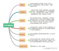 普娃可以備考AMC8競(jìng)賽嗎？零基礎(chǔ)輔導(dǎo)課程推薦！