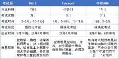 為什么要轉(zhuǎn)軌ALevel課程?ALevel體系好在哪?ALevel脫產(chǎn)學(xué)習(xí)哪家機(jī)構(gòu)好？