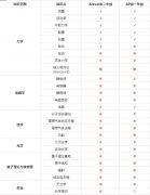 AP物理學(xué)習(xí)難在哪？AP物理和物理碗競(jìng)賽哪個(gè)更容易？附犀牛AP物理課程安排