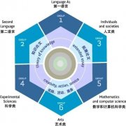 IB課程7分怎么拿？如何高效學(xué)習(xí)拿高分？犀牛校外輔導(dǎo)培訓(xùn)班怎么樣？