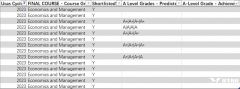 IGCSE學生如何過渡A-level?Alevel預(yù)習怎么做？犀牛Alevel校外輔導成功助力