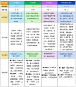 AP物理四門課5分率怎么樣？AP物理輔導(dǎo)