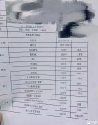 上海三公申請加分項有哪些？有上海三公培訓(xùn)課程嗎？