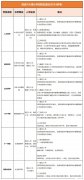 北京小升初怎么進(jìn)入海淀六小強(qiáng)學(xué)校？犀牛少兒編程精品小班課推薦！