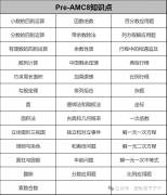 AMC8競賽3-5年級專項(xiàng)輔導(dǎo)課程，Pre-AMC8課程介紹！