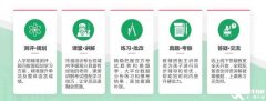 IGCSE五月大考，三大考試局考試時間及輔導(dǎo)課程介紹！