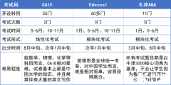 Alevel課程介紹，附Alevel全日制脫產(chǎn)學(xué)習(xí)機(jī)構(gòu)介紹！