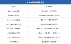 魔都媽媽7年雞娃經(jīng)驗(yàn)分享！附AMC8培訓(xùn)課程