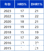 上海三公小升初沖刺?犀牛PRE-AMC8輔導(dǎo)班開(kāi)課了!