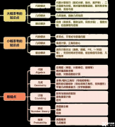 AMC10競賽考察知識(shí)點(diǎn)總結(jié)！AMC10培訓(xùn)小班一對一