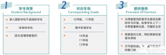 ALevel全日制脫產(chǎn)效果怎么樣？上海Alevel脫產(chǎn)機(jī)構(gòu)哪家好？