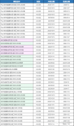 2024年AMC8分?jǐn)?shù)線詳解！附AMC8培訓(xùn)課程！