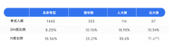 北京AMC8培訓課程推薦！成功沖進前1%