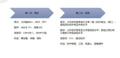 2024年申請上海三公需提交哪些材料？