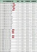 入讀貝賽思需要什么條件？廣州培訓(xùn)機(jī)構(gòu)推薦！