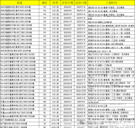 上海三公報名需要滿足什么條件？附三公備考培訓(xùn)課程！