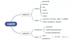 北京上海IG經(jīng)濟培訓(xùn)機構(gòu)推薦，培訓(xùn)課程介紹！