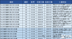 上海三公培訓(xùn)機(jī)構(gòu)推薦！上海三公備考常見問題匯總！