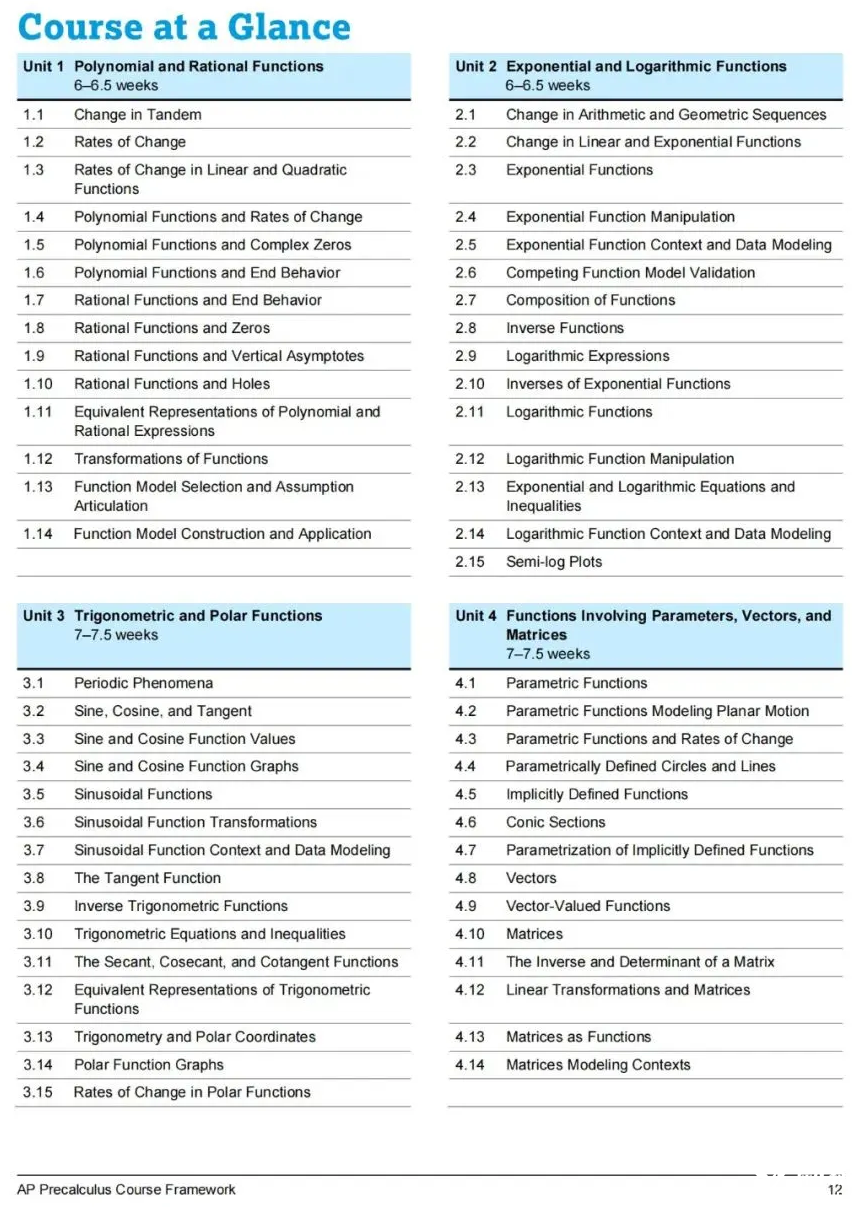 2024年首考AP Precalculus預(yù)備微積分！如何學習備考？犀牛為你解惑！