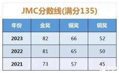 2024 JMC考試時間安排！歷年JMC真題分享