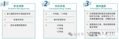 alevel脫產(chǎn)學(xué)生案例，上海alevel脫產(chǎn)機(jī)構(gòu)推薦