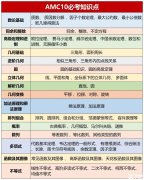 2024AMC10數(shù)學(xué)競賽11月考試，暑期AMC10培訓(xùn)班推薦！