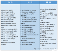 alevel科目匯總，alevel課程暑期培訓班~
